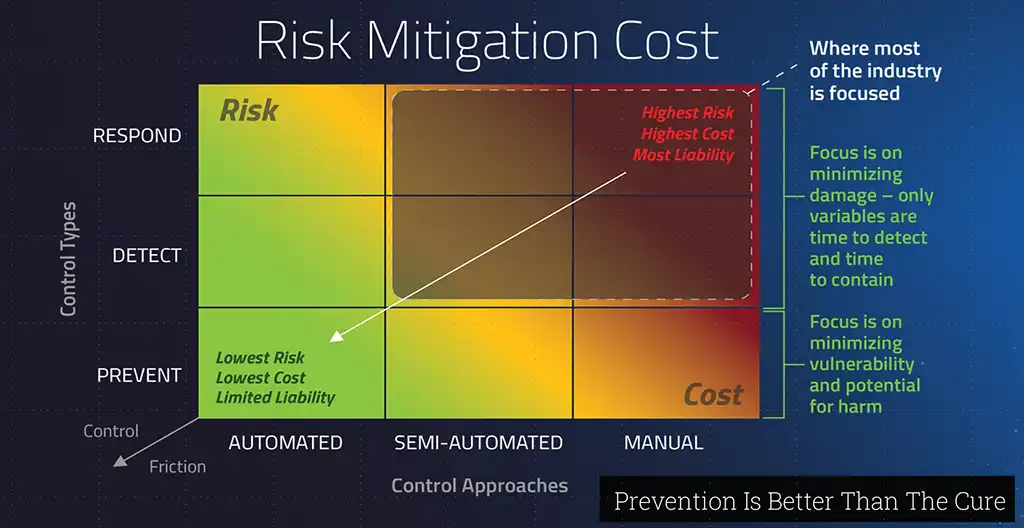 Aurora Prevention