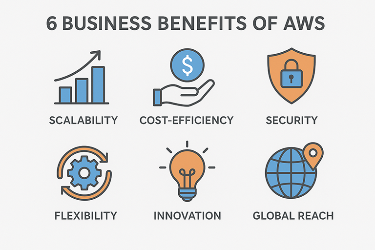 AWS Business Benefits