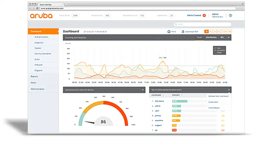 ClearPass Policy Manager