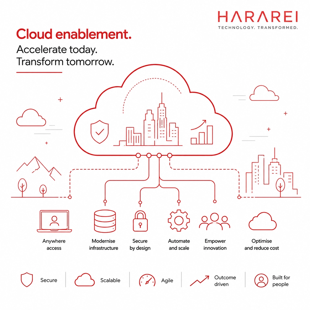 Digital Transformation