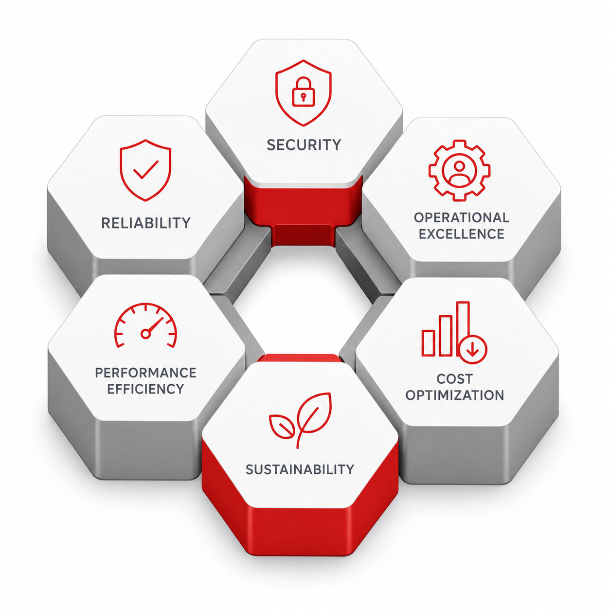 Cloud Framework