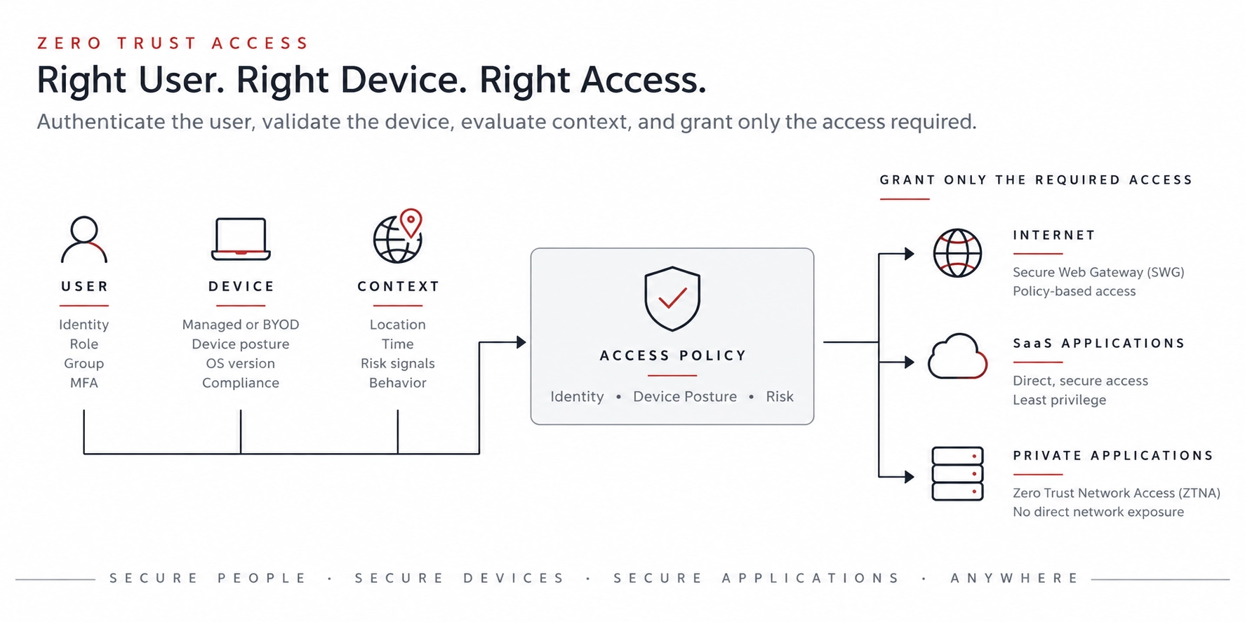 Effective Endpoint Security