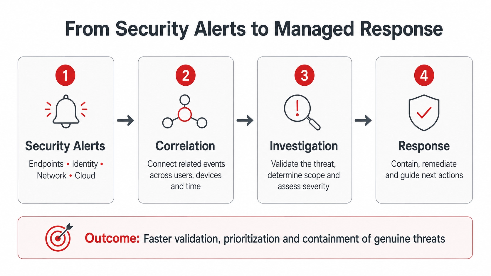MDR Security Operations