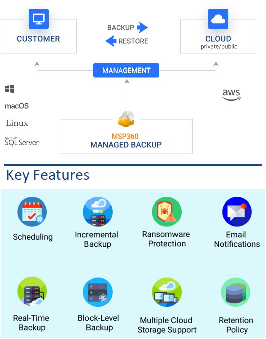 MSP360 Backup