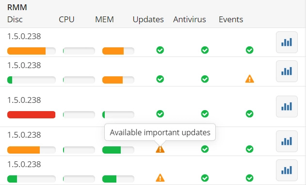 MSP 360 BRMM Dashboard