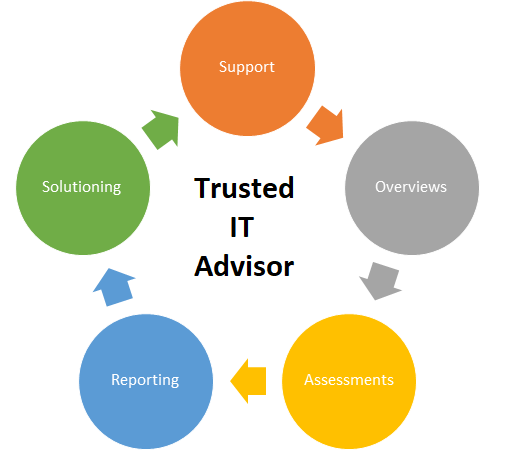 trusted it advisor